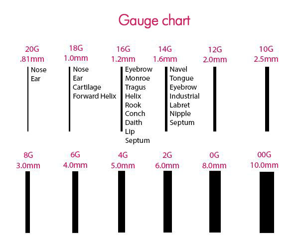 gauge-thickness-chart-1